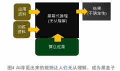 AI担任考古和摸索面前现实；坚保守原