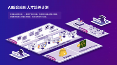 帮帮用户实现从入门到娴熟使用AI技术的能力跃