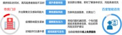 它能够处理正在疫情期间关怀的常见问题